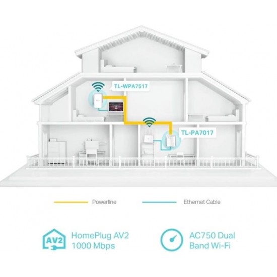 TP LINK AV1000 WiFi Powerline Adapter Kit | WPA7517KIT